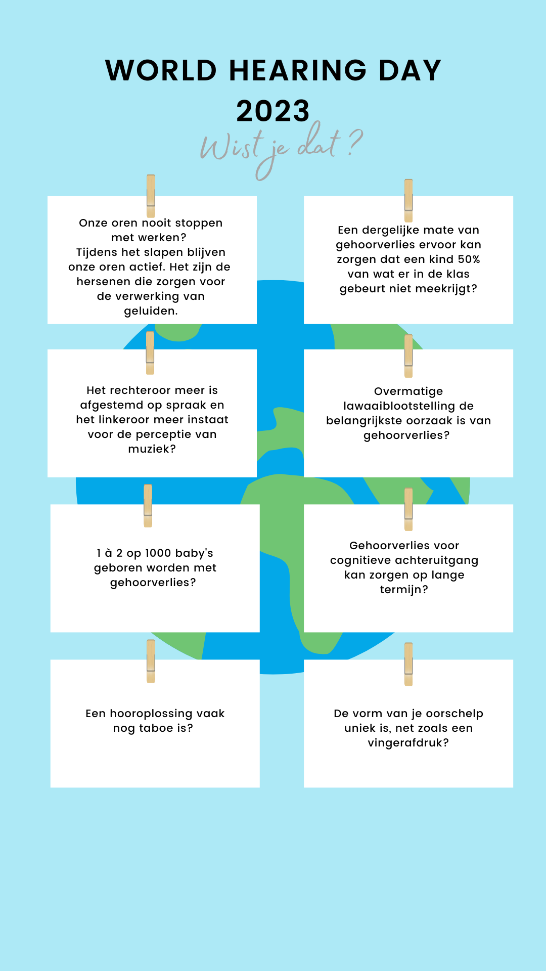 Wist je dat